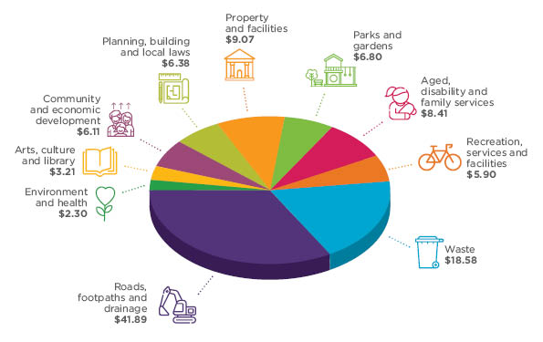 Council-spend-per-100.jpg