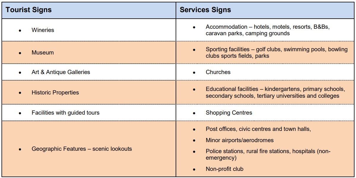 Tourist attraction and service sign table